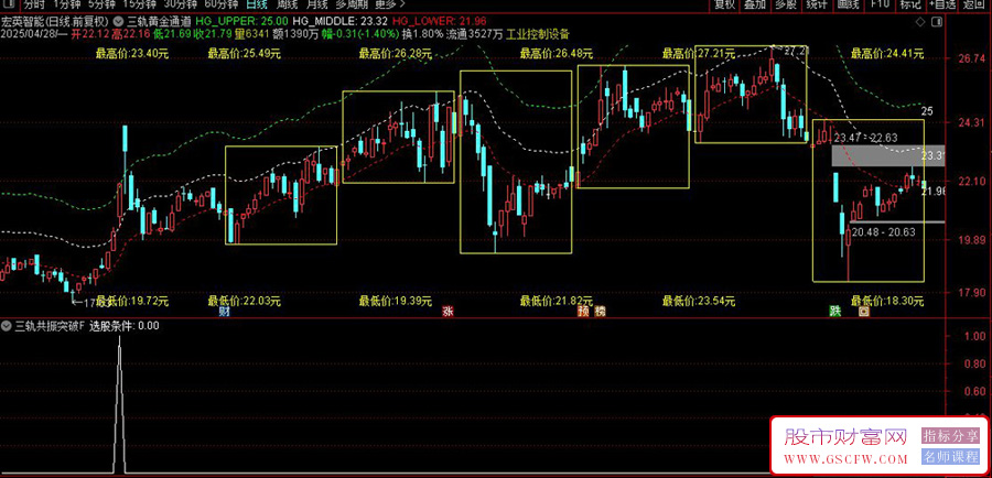 通达信〖三轨黄金通道〗三步精准判断买卖点,成功率翻倍的动态轨道策略_展示图_03