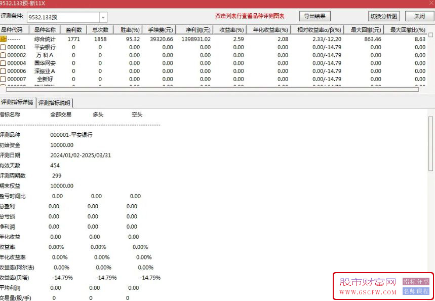 测试今年成功率100%【新系列11号超短】抄底量化选股系统_展示图_05