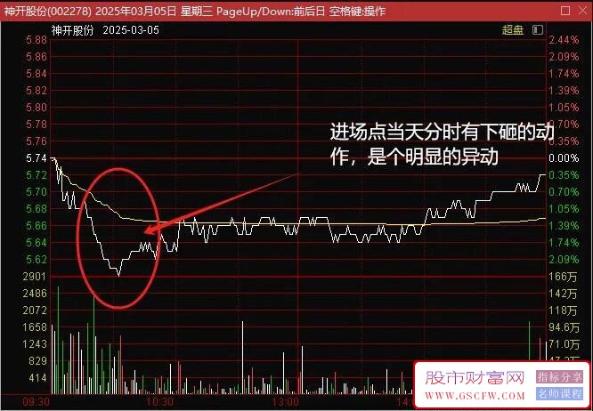 通达信【7板神开】模式量化,独家7连板指标最新模式,天下无双_展示图_02