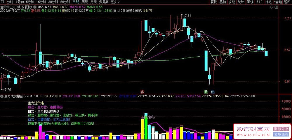 通达信【主力成交量能】副图+选股指标,判断主力强弱和资金进出_展示图_03