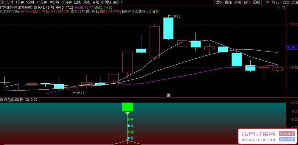 通达信〖妖龙越海〗副图+选股,筛选捕捉强势股启动点_展示图_01