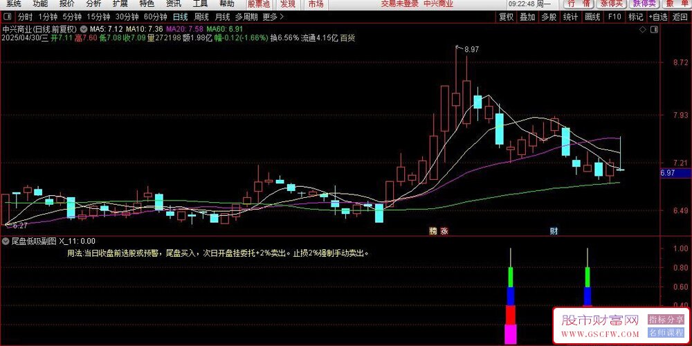 通达信【尾盘低吸策略】精准副图+选股指标,捕捉市场拐点_展示图_02