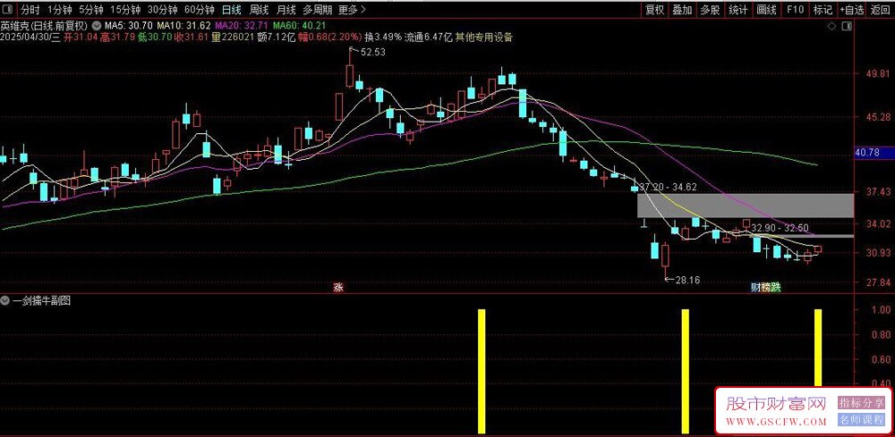 通达信一剑擒牛副图+选股指标,精准锁定短线拉升窗口期_展示图_04