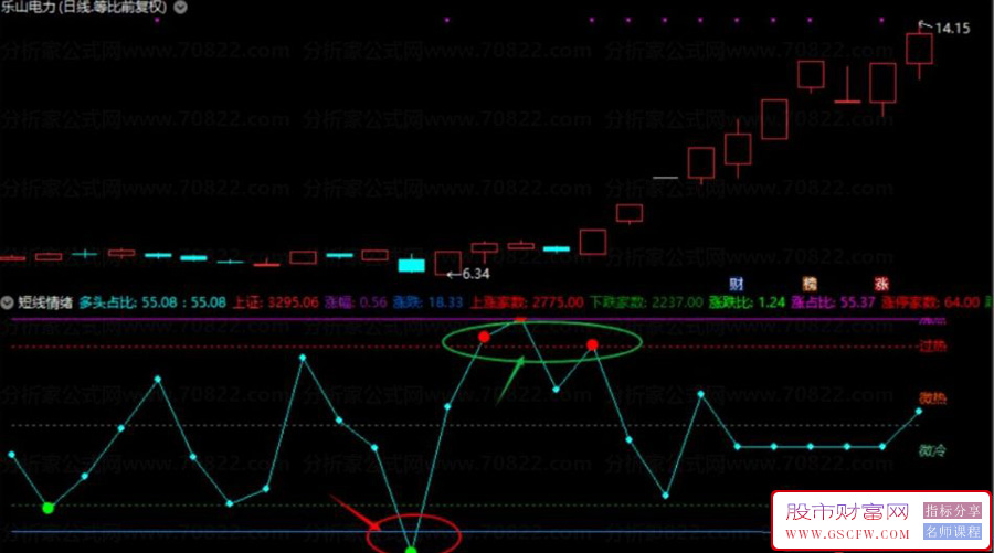 通达信【短线情绪】副图指标,冰点弱转强,看市场情绪指数以及个股冰点转强板块行情_展示图_02 ... ... ...
