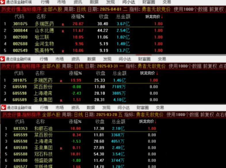通达信【妖龙竞价排序】集合竞价选股指标,实战教程_展示图_04