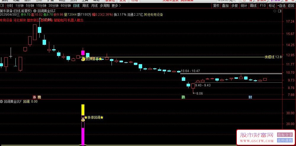 通达信金钻指标【回调黄金坑】涨停回调捕捉反弹的交易利器,主副图+选股_展示图_07 ... ... ...