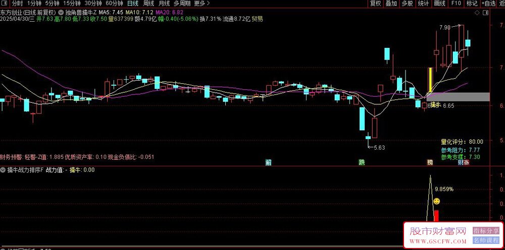 通达信全新优化版【独角兽擒牛】主副图+选股指标,信号适中,潜伏牛股_展示图_13 ... ...