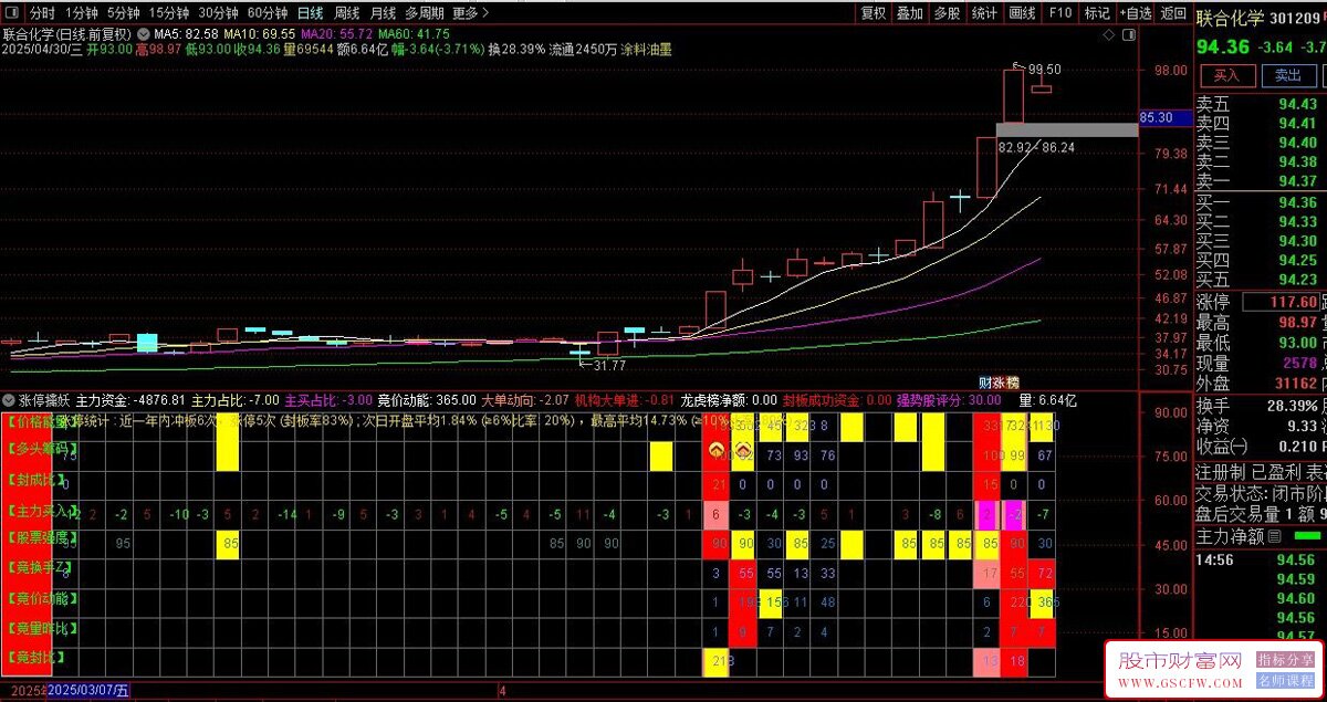 通达信量化擒龙涨停擒妖副图指标,价值三万,多信号共振原理_展示图_03
