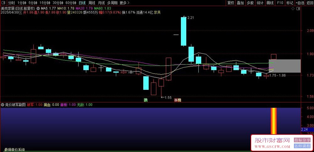 通达信【破军无敌竞价排序】某公众号3800的竞价指标,手机电脑端通用,实战应用解析_展示图_03 ... ... ...