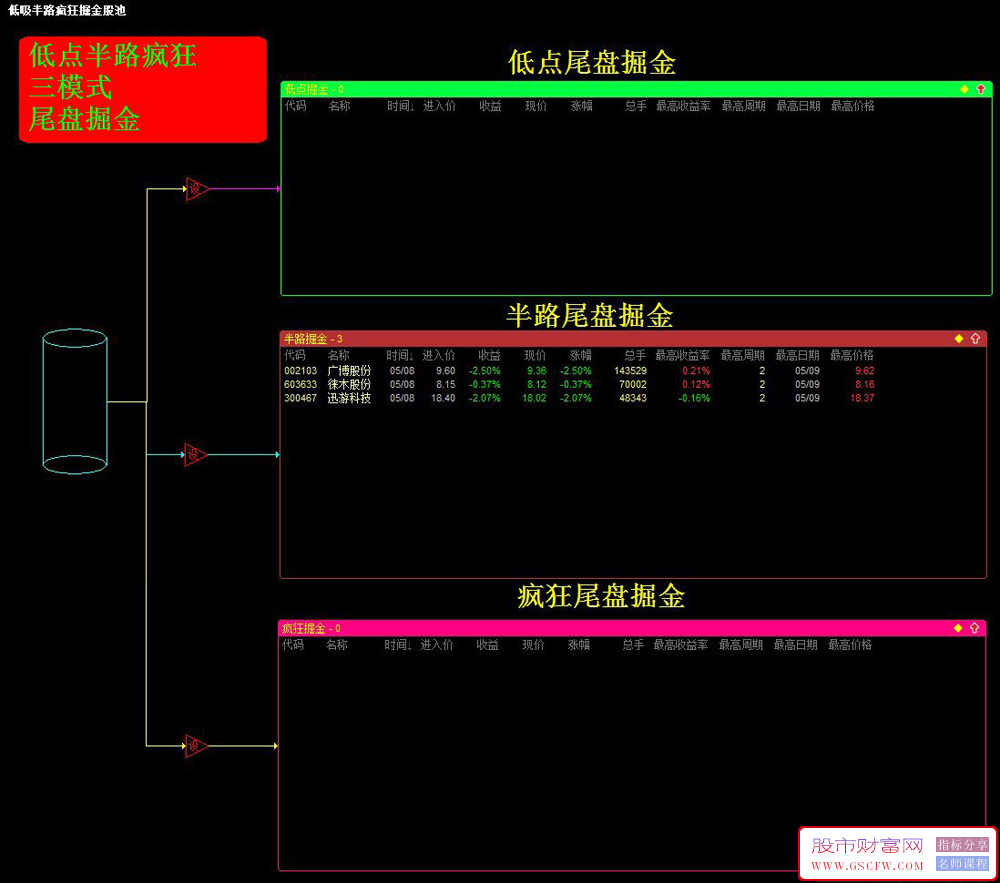 通达信【低点半路掘金】主副图+选股指标,挖掘低吸,半路下跌低吸思路无未来_展示图_14 ... ... ...