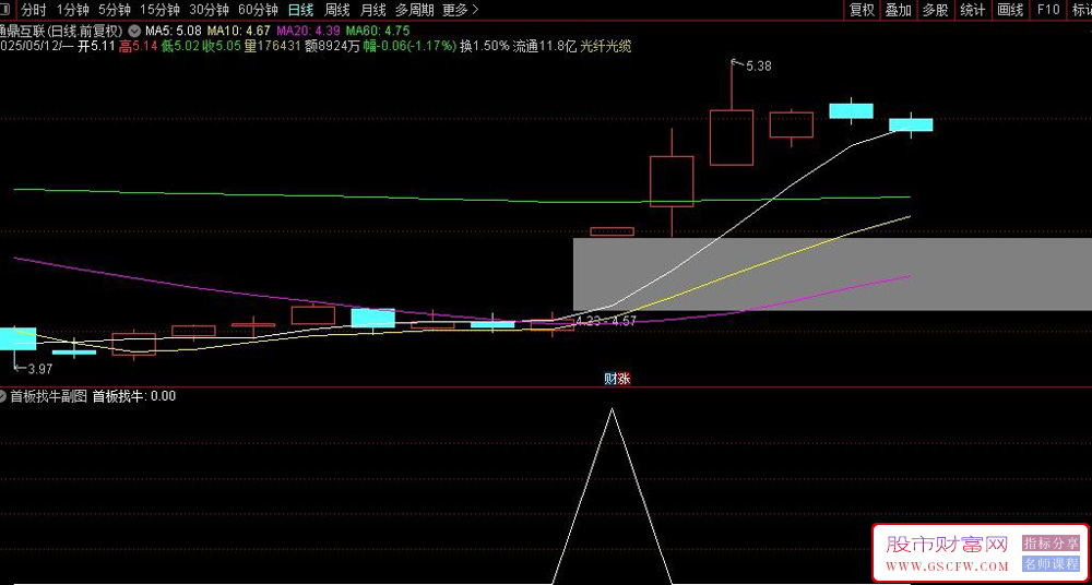 通达信〖首板擒牛〗量化选股模型,5大量价关系实战技巧解析_展示图_02