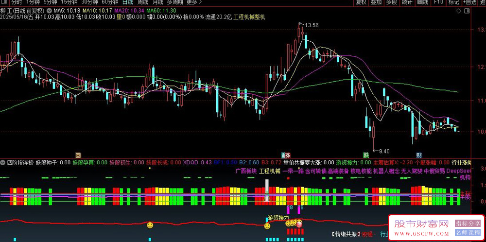 通达信〖四阶段连板〗主力能量节奏副图+游资接力选股,精准捕捉潜在超级妖股_展示图_04