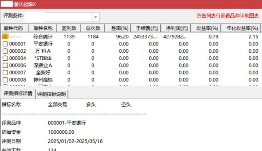 红色闪电和潜伏起爆点二合一主图附图选股/尾盘选股思路带新版股池_展示图_04 ... ... ... ...