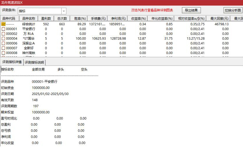 【龙舟竞渡】主附图选股_展示图13