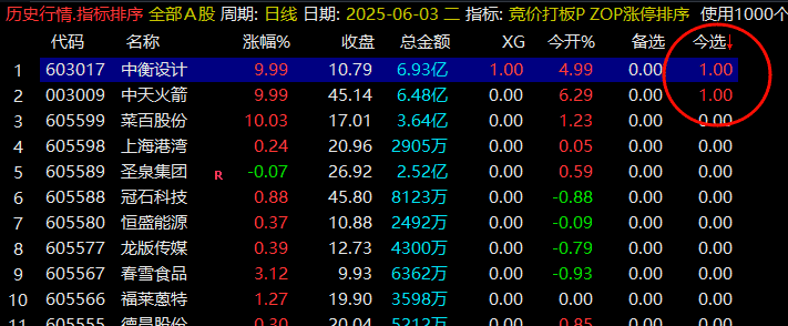 通达信【集合竞价打板三剑客】公式,打板追牛,竞价打板,盘前预报,某大佬的金砖指标,源码文件分享_展示图_03  ...
