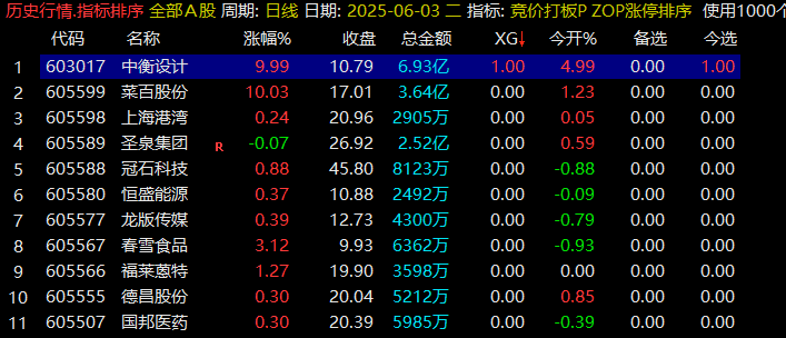通达信【集合竞价打板三剑客】公式,打板追牛,竞价打板,盘前预报,某大佬的金砖指标,源码文件分享_展示图_04  ...