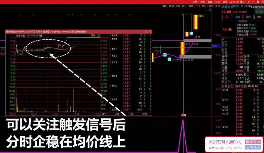 通达信【盘中强龙】副图+选股预警,盘中首板强势信号_展示图_02