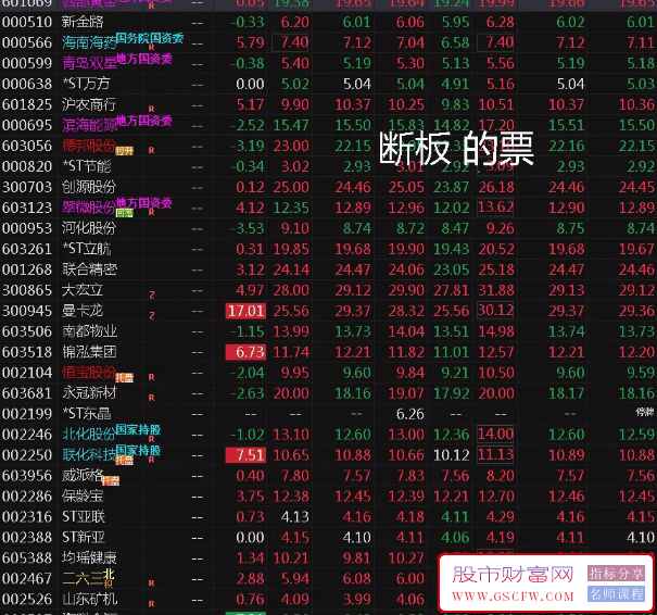 通达信专用打板定制全套指标,全部涨跌停实时联动系统,首板、二板、炸板选股_展示图_01