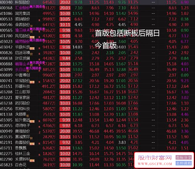 通达信专用打板定制全套指标,全部涨跌停实时联动系统,首板、二板、炸板选股_展示图_02