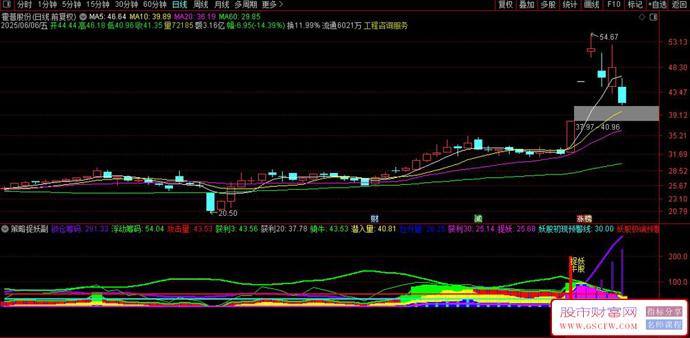 通达信〖AI策略捉妖〗副图+选股,起爆点中长线波段选股指标_展示图_05