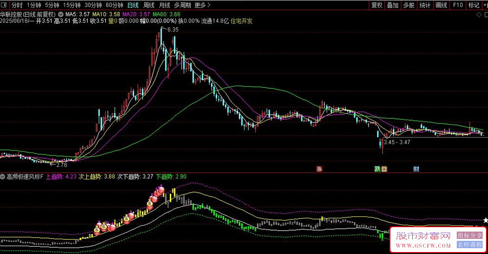 通达信〖高频极速风标〗副图+选股指标,适于短线交易参考_展示图_04