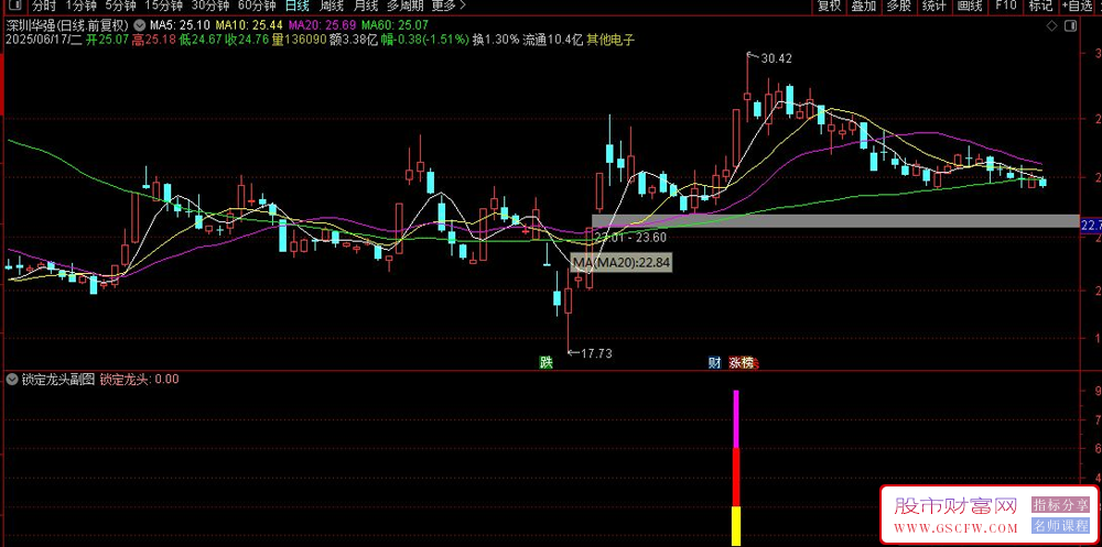通达信〖锁定龙头〗副图+选股,价格动能量能配合抓强势龙头股_展示图_02