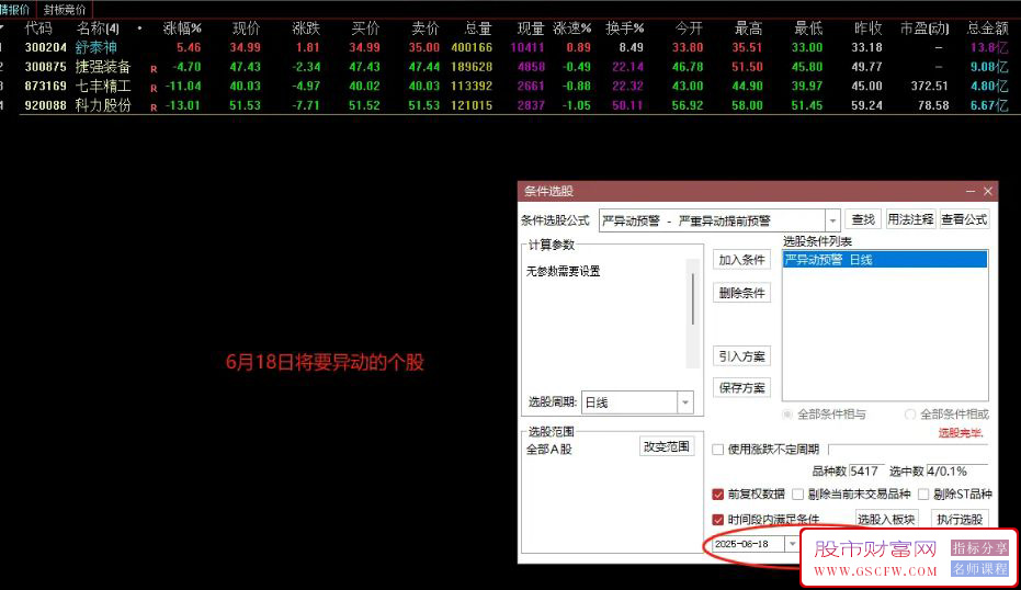 严重异动预警选股——轻松一键选出即将异动进监管的个股,副图+选股_展示图_01 ... ...