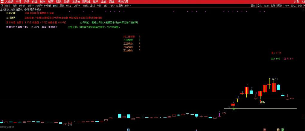 通达信【筹码紧凑低吸】主副图+选股,近期稳定盈利,关于“龙头”的技术低吸指标_展示图_04 ... ...