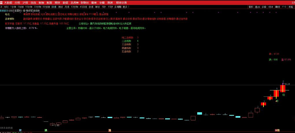 通达信【筹码紧凑低吸】主副图+选股,近期稳定盈利,关于“龙头”的技术低吸指标_展示图_06 ... ...