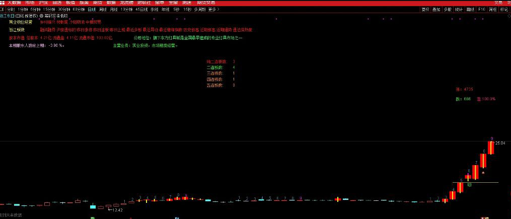 通达信【筹码紧凑低吸】主副图+选股,近期稳定盈利,关于“龙头”的技术低吸指标_展示图_09 ... ...