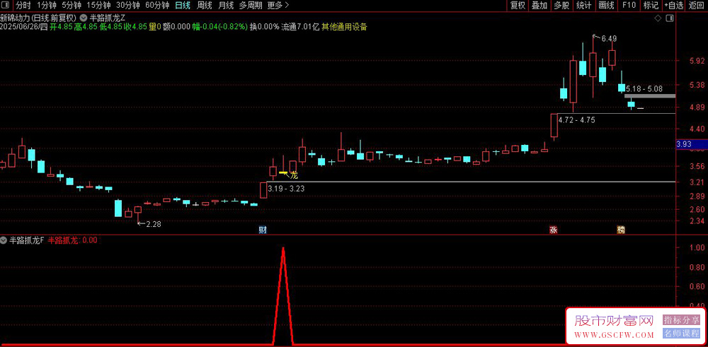 通达信【半路抓龙】主副图+选股指标,半路低位抓龙头思路无未来_展示图_02
