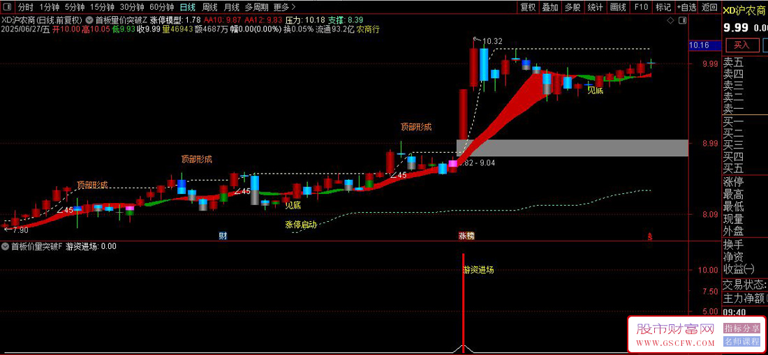 通达信〖首板量价突破〗擒龙主升浪策略,首板突破模型实战指南（优化版）_展示图_05