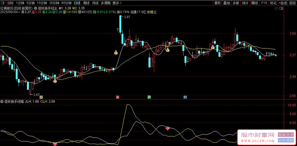 通达信〖捉妖换手线〗主副图+选股指标,精准捕捉大妖启动信号_展示图_01