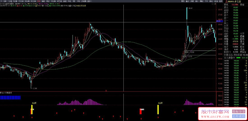 通达信〖主力吸筹〗副图指标,综合筹码监控,精品指标修正版_展示图_03
