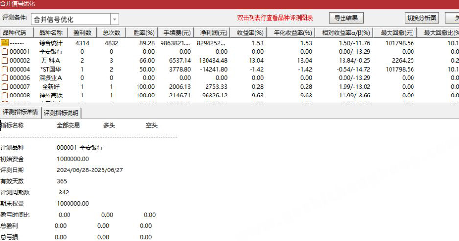 通达信【新合并必涨】副图+选股指标,波段起涨思路优化版无未来_展示图_01