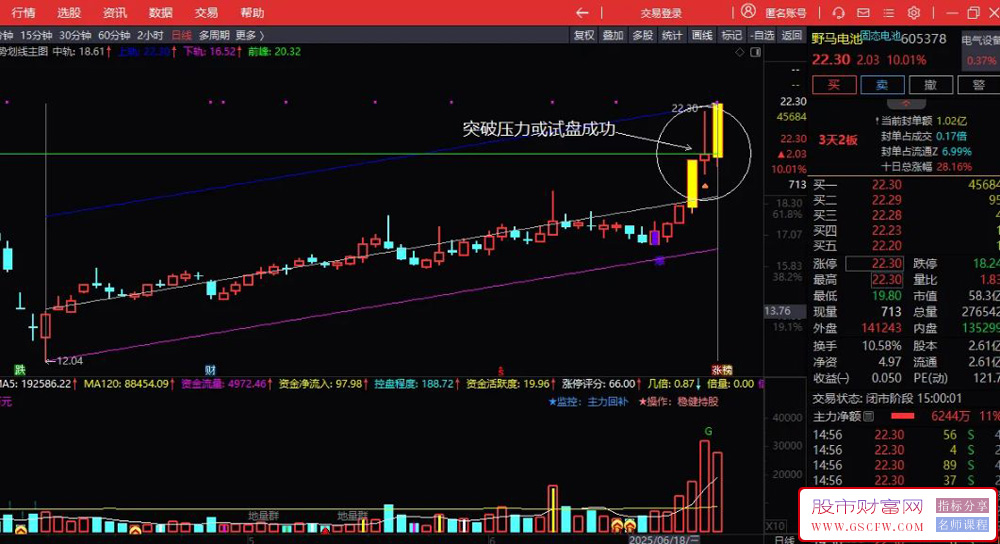 通达信〖趋势划线〗主图指标,辅助判断股票短期趋势的利器_展示图_01