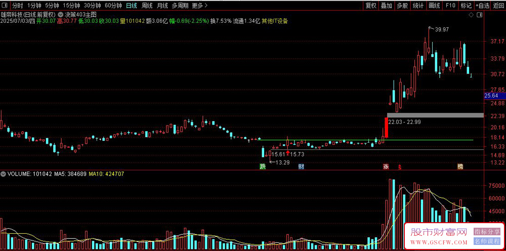 通达信决策突破平台主图+选股指标,关键低点突破启动_展示图_05