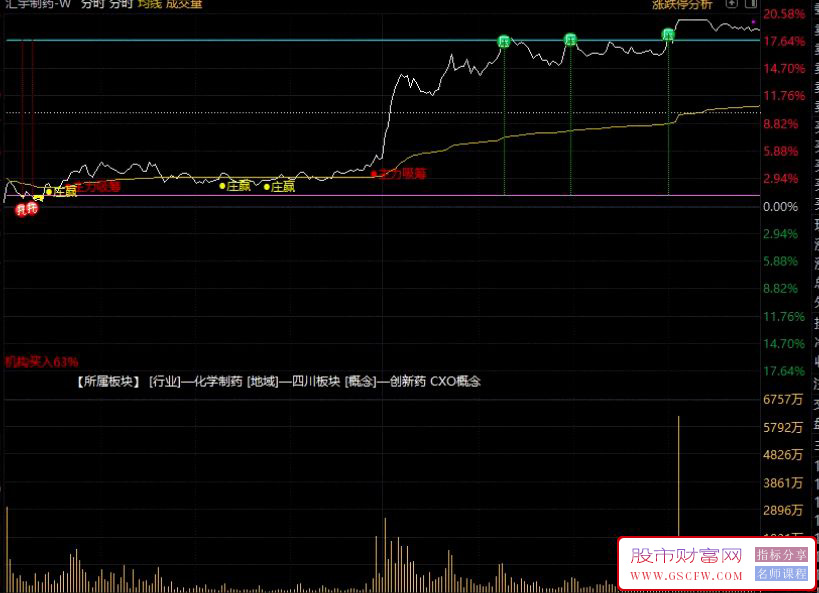 通达信〖庄赢分时〗主图指标,主力低吸,机构买入扫盘_展示图_01