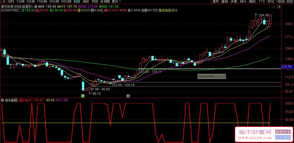 通达信雷霆绝杀副图指标,简单直接上穿黄线介入点_展示图_01
