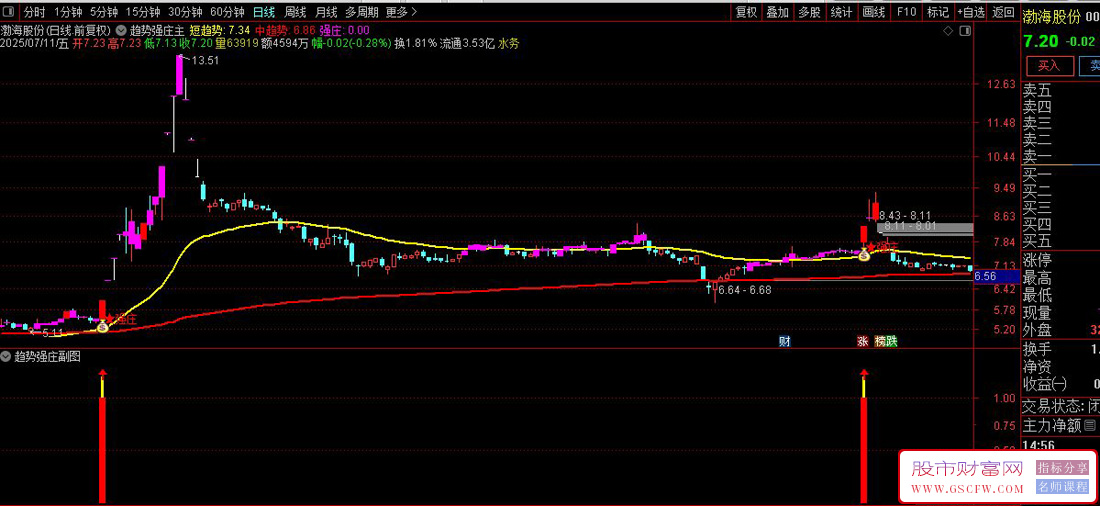 通达信〖趋势强庄〗主副选套装,捕捉主力吸筹完毕启动信号的指标_展示图_01