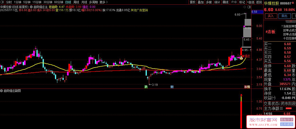 通达信〖趋势强庄〗主副选套装,捕捉主力吸筹完毕启动信号的指标_展示图_02