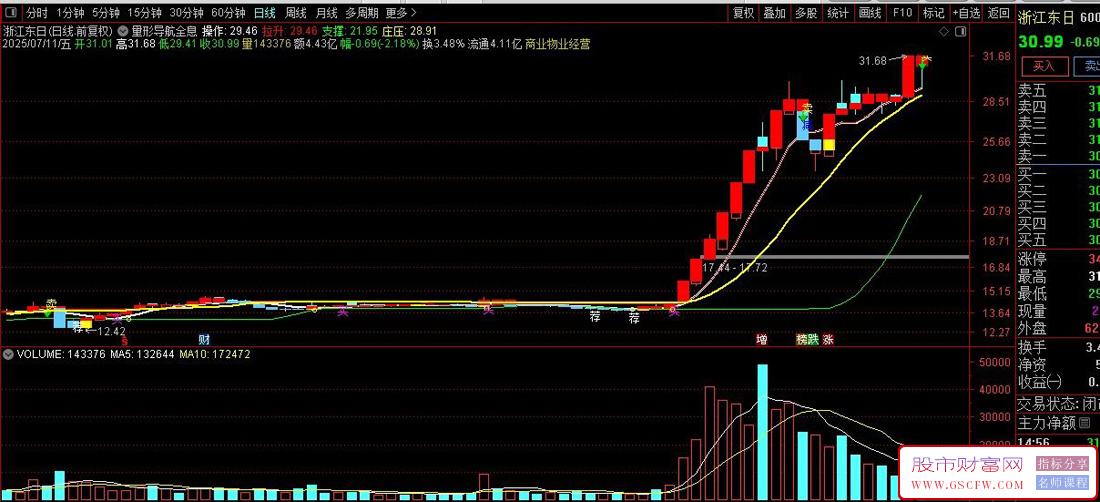 通达信〖量形导航全息战法〗精准定位价格空间的三维分析体系,主图源码_展示图_02