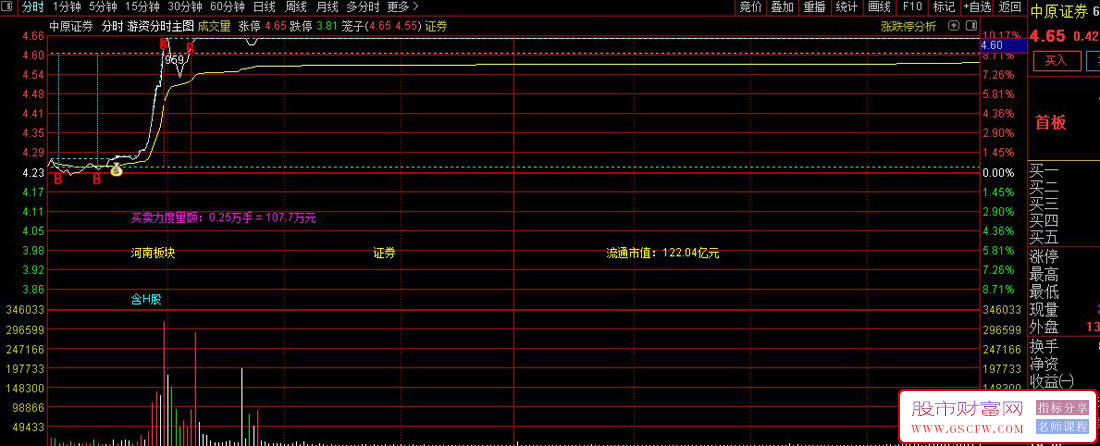 通达信游资分时T+0分时主图指标,适合捕捉游资主导的短线强势股_展示图_03