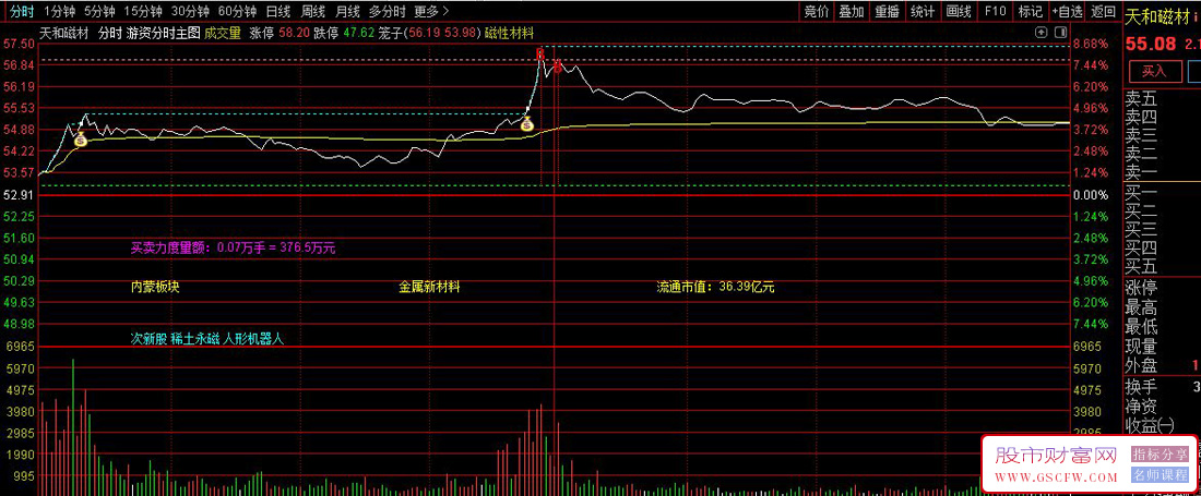 通达信游资分时T+0分时主图指标,适合捕捉游资主导的短线强势股_展示图_04