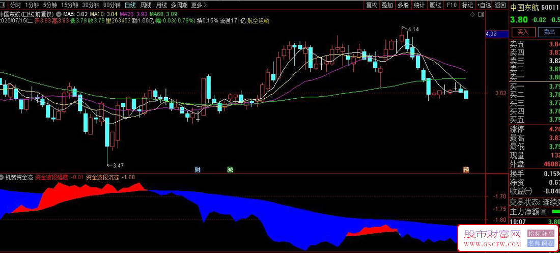 通达信【机智资金流】副图指标,分析股票资金流向和波段强度_展示图_02