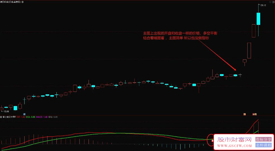 通达信【零上金叉十字星】模型优化,变盘点预警策略,副图+选股_展示图_03