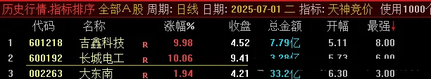 通达信【天神竞价】某号售价2800元的竞价指标,排序功能仅限电脑端使用,选股可在手机端用_展示图_02 ... ... ...