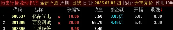 通达信【天神竞价】某号售价2800元的竞价指标,排序功能仅限电脑端使用,选股可在手机端用_展示图_01 ... ... ...