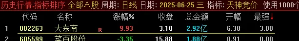 通达信【天神竞价】某号售价2800元的竞价指标,排序功能仅限电脑端使用,选股可在手机端用_展示图_05 ... ... ...