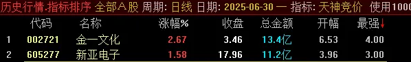 通达信【天神竞价】某号售价2800元的竞价指标,排序功能仅限电脑端使用,选股可在手机端用_展示图_03 ... ... ...